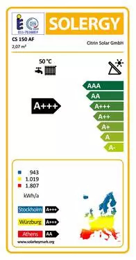 energiavaraaja aurinkolämpö